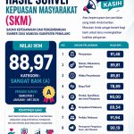 SURVEI KEPUASAN MASYARAKAT BKPSDM TAHUN 2026